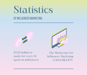 social media influencer marketing statistics