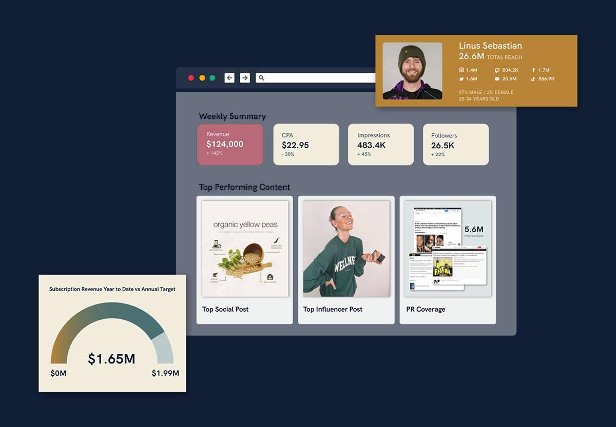 Pr Social Digital Marketing Agency Grow Your Business With Us